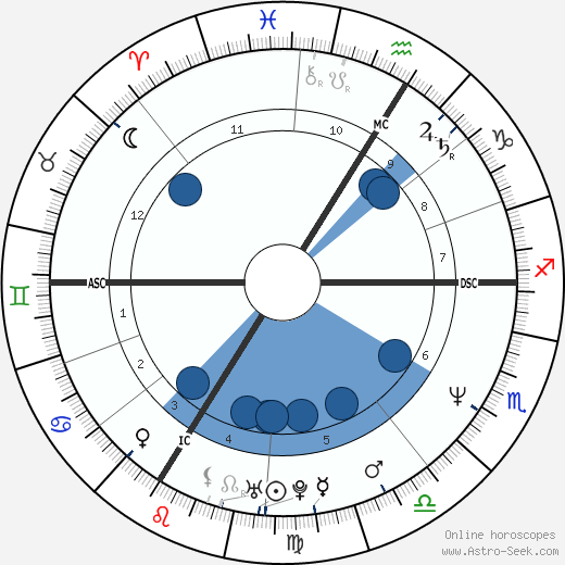 Enzo Enzo wikipedia, biography, birth chart, instagram Enzo Enzo wikipedia, horoscope, astrology, instagram