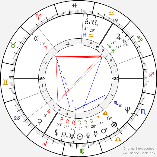 Enzo Enzo birth chart, biography, wikipedia 2024, 2025