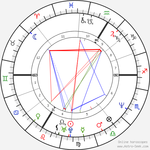 Enzo Enzo birth chart, Enzo Enzo astro natal horoscope, astrology