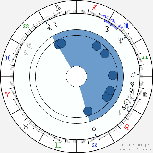 Francesca Comencini Oroscopo, astrologia, Segno, zodiac, Data di nascita, instagram