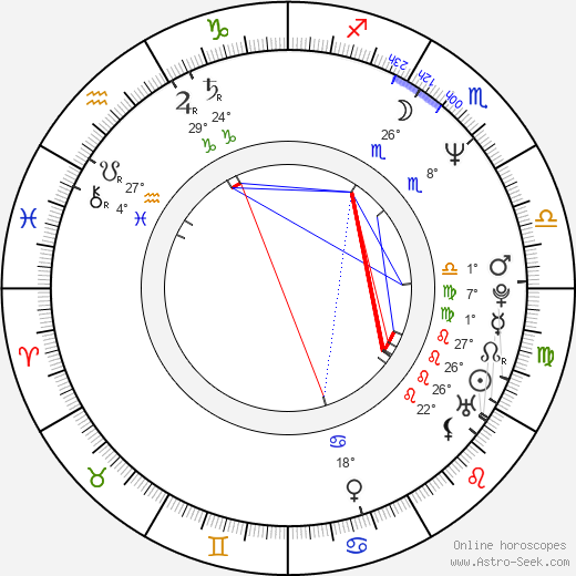 Francesca Comencini birth chart, biography, wikipedia 2024, 2025