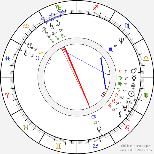 Gary Mabbutt birth chart, biography, wikipedia 2024, 2025