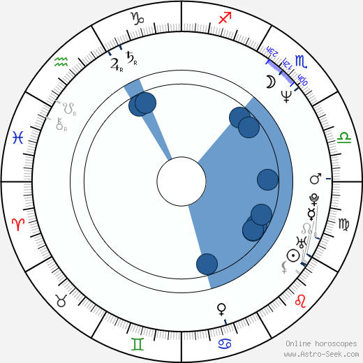 Glenn Plummer horoscope, astrology, sign, zodiac, date of birth, instagram