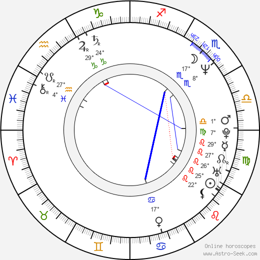 Glenn Plummer birth chart, biography, wikipedia 2024, 2025