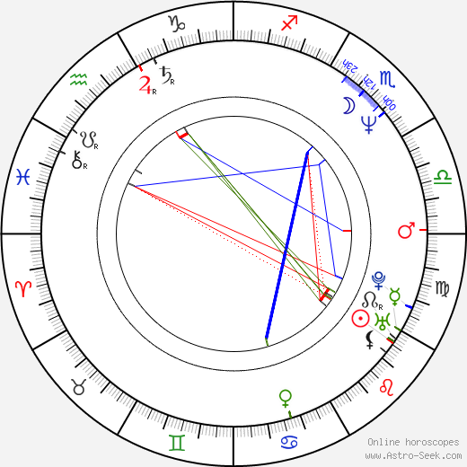 Glenn Plummer birth chart, Glenn Plummer astro natal horoscope, astrology