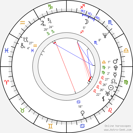 Greg Egan birth chart, biography, wikipedia 2024, 2025