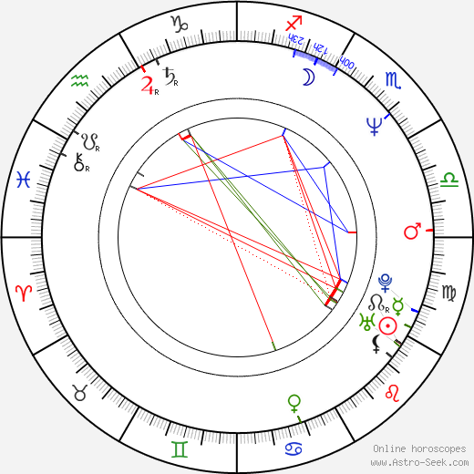 Greg Egan birth chart, Greg Egan astro natal horoscope, astrology