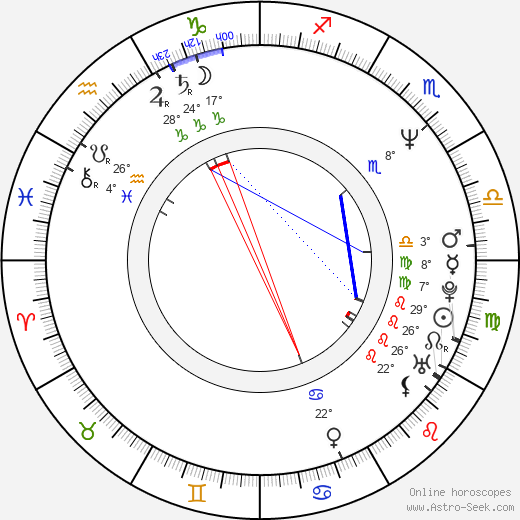 Hitomi Takahashi birth chart, biography, wikipedia 2024, 2025