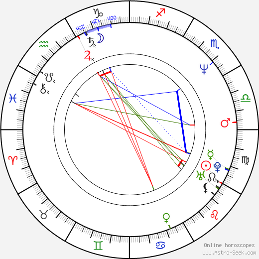 Hitomi Takahashi birth chart, Hitomi Takahashi astro natal horoscope, astrology