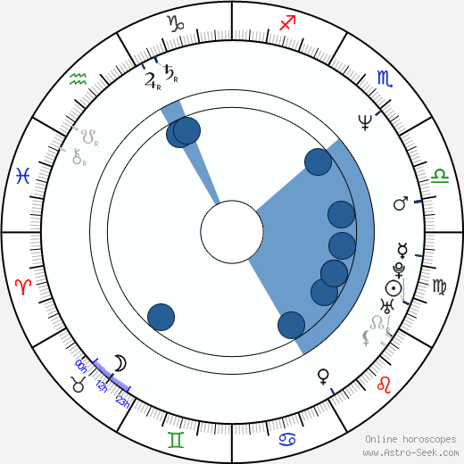 Ioan Gyuri Pascu horoscope, astrology, sign, zodiac, date of birth, instagram