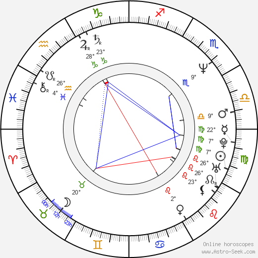 Ioan Gyuri Pascu birth chart, biography, wikipedia 2024, 2025