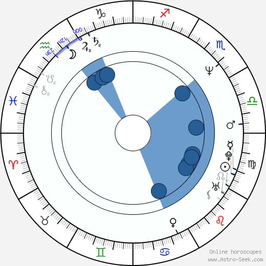 Jared Harris horoscope, astrology, sign, zodiac, date of birth, instagram