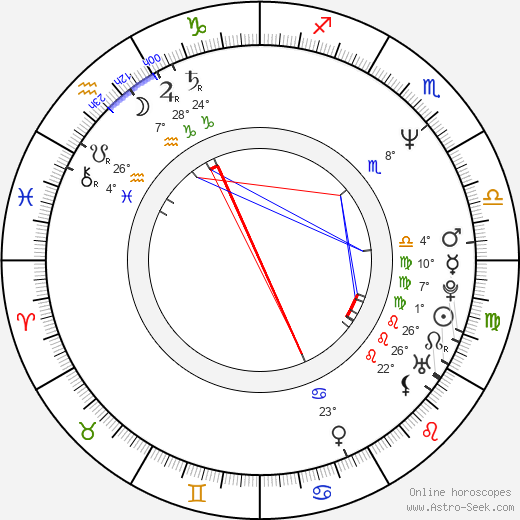 Jared Harris birth chart, biography, wikipedia 2024, 2025