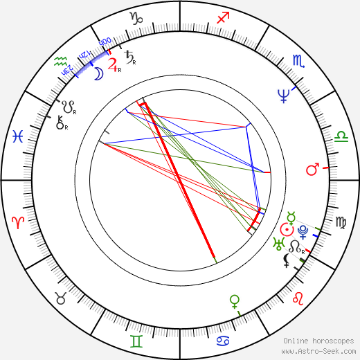 Jared Harris birth chart, Jared Harris astro natal horoscope, astrology