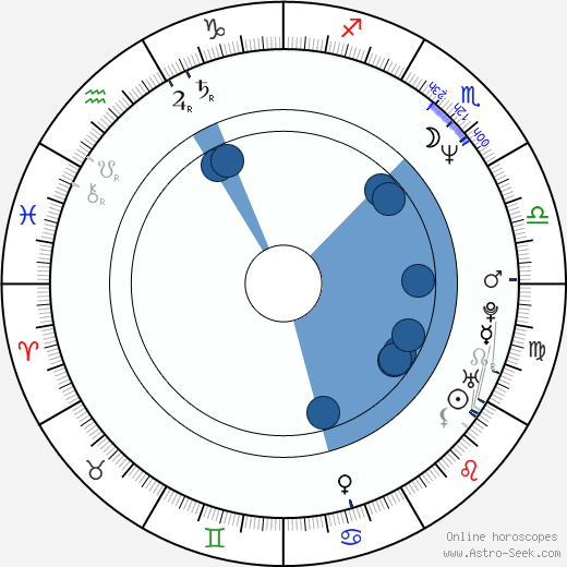 Joe Anderson wikipedia, horoscope, astrology, instagram
