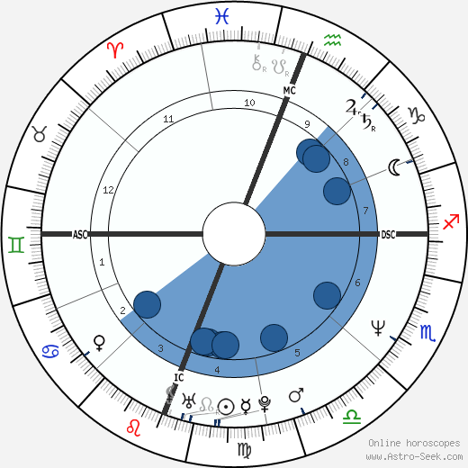John Haning wikipedia, biography, birth chart, instagram John Haning wikipedia, horoscope, astrology, instagram