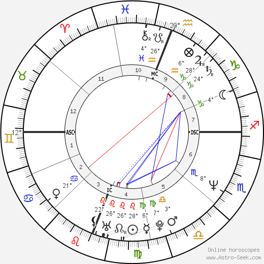 John Haning birth chart, biography, wikipedia 2023, 2024