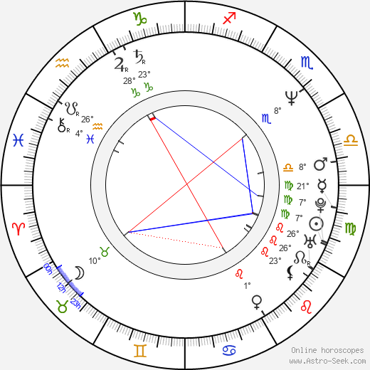 Karl T. Wright birth chart, biography, wikipedia 2024, 2025