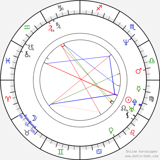 Karl T. Wright birth chart, Karl T. Wright astro natal horoscope, astrology