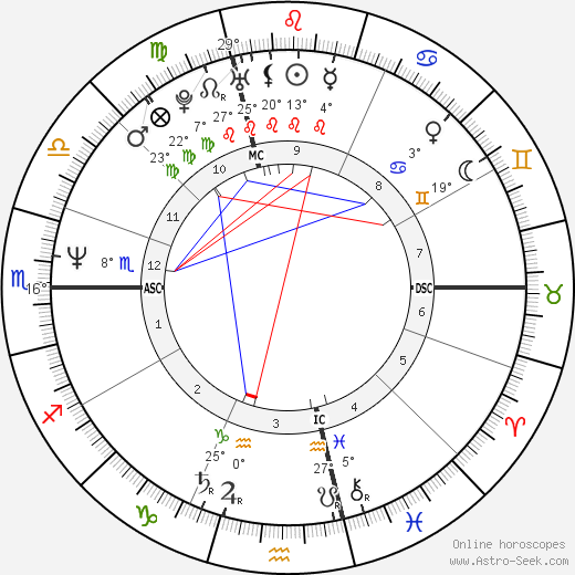 Karl Zéro birth chart, biography, wikipedia 2024, 2025