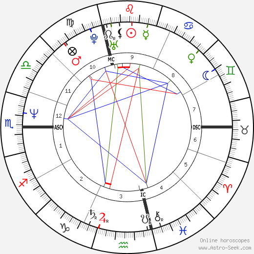Karl Zéro birth chart, Karl Zéro astro natal horoscope, astrology