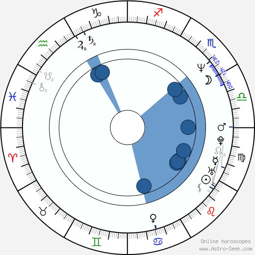 Kati Outinen Oroscopo, astrologia, Segno, zodiac, Data di nascita, instagram