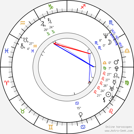 Kati Outinen birth chart, biography, wikipedia 2023, 2024