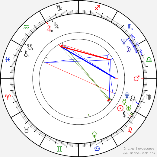 Kati Outinen birth chart, Kati Outinen astro natal horoscope, astrology