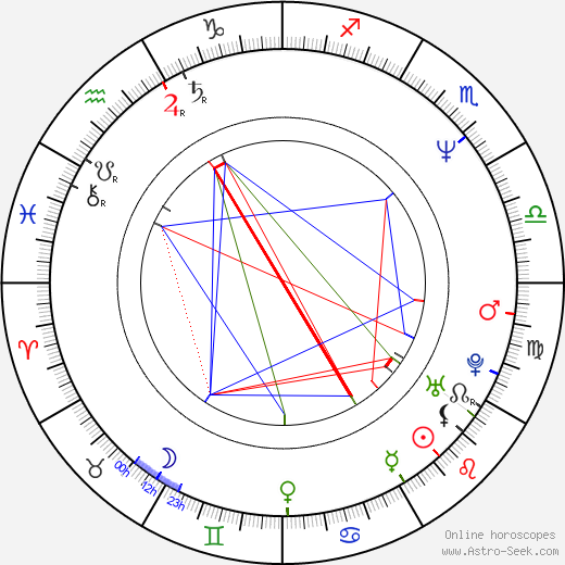 Lauren Tom birth chart, Lauren Tom astro natal horoscope, astrology