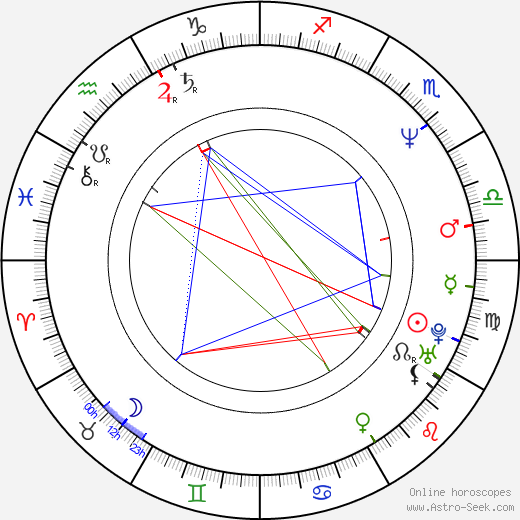 Leonard L. Thomas birth chart, Leonard L. Thomas astro natal horoscope, astrology