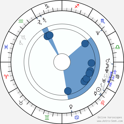 Libor Ježek wikipedia, horoscope, astrology, instagram