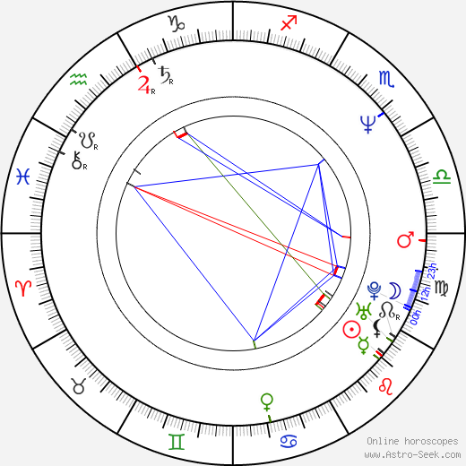 Libor Ježek birth chart, Libor Ježek astro natal horoscope, astrology