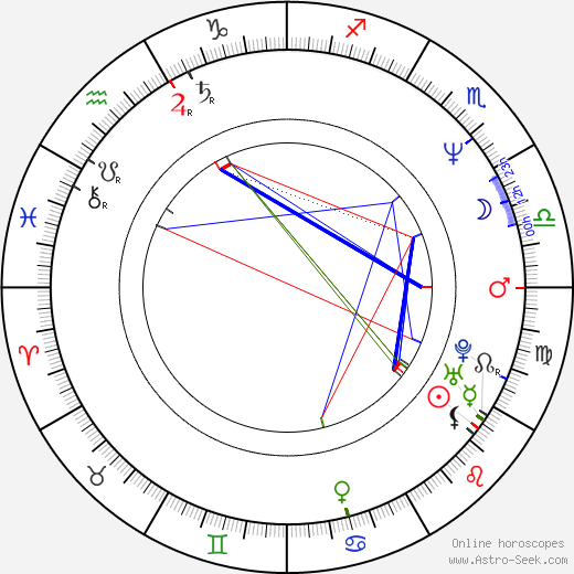 Lise Moule birth chart, Lise Moule astro natal horoscope, astrology