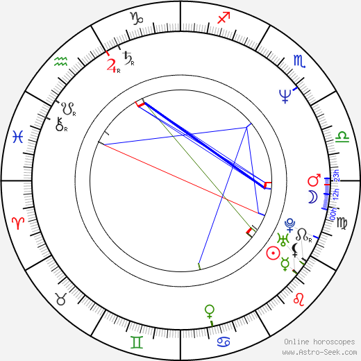 Maciej Malenczuk birth chart, Maciej Malenczuk astro natal horoscope, astrology