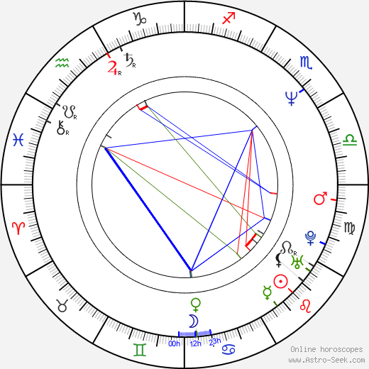 Maggie Wheeler birth chart, Maggie Wheeler astro natal horoscope, astrology