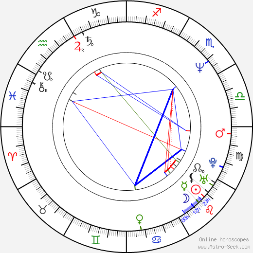 Marilyn Ghigliotti birth chart, Marilyn Ghigliotti astro natal horoscope, astrology