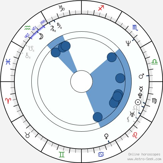 Mark Protosevich horoscope, astrology, sign, zodiac, date of birth, instagram