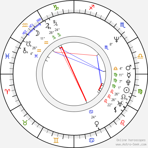 Mark Protosevich birth chart, biography, wikipedia 2023, 2024