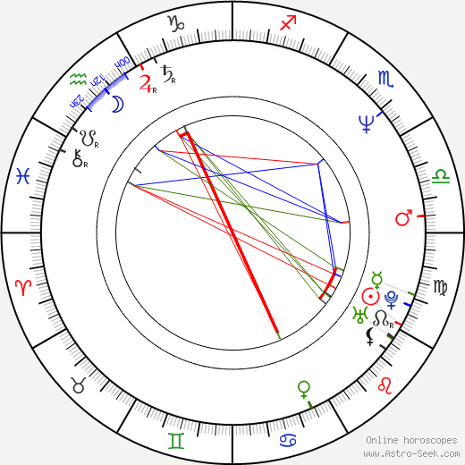 Mark Protosevich birth chart, Mark Protosevich astro natal horoscope, astrology