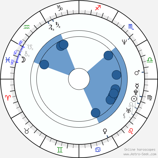 Martin Štrba wikipedia, horoscope, astrology, instagram