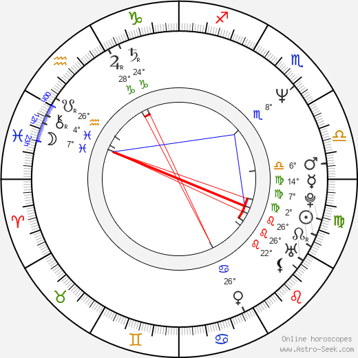 Martin Štrba birth chart, biography, wikipedia 2023, 2024