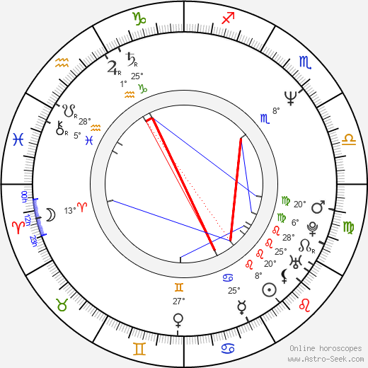Michael Davis birth chart, biography, wikipedia 2024, 2025