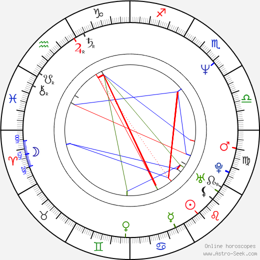 Michael Davis birth chart, Michael Davis astro natal horoscope, astrology