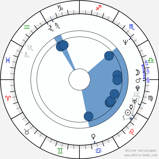 Michael Markowitz wikipedia, horoscope, astrology, instagram