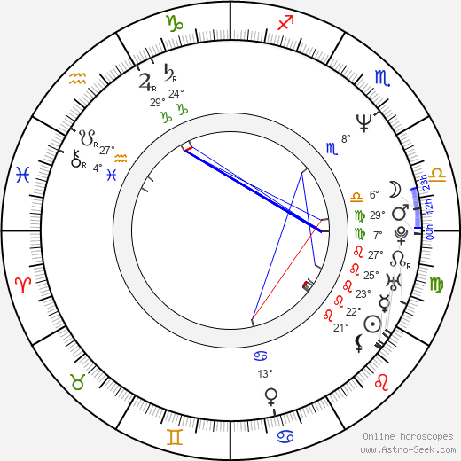 Michael Markowitz birth chart, biography, wikipedia 2024, 2025