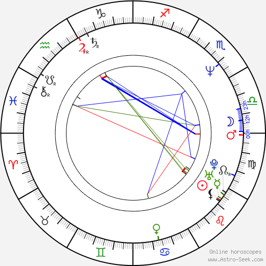 Michael Markowitz birth chart, Michael Markowitz astro natal horoscope, astrology