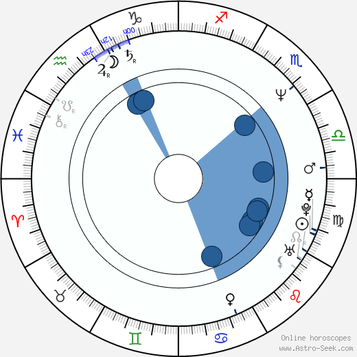 Michael Taliferro Oroscopo, astrologia, Segno, zodiac, Data di nascita, instagram