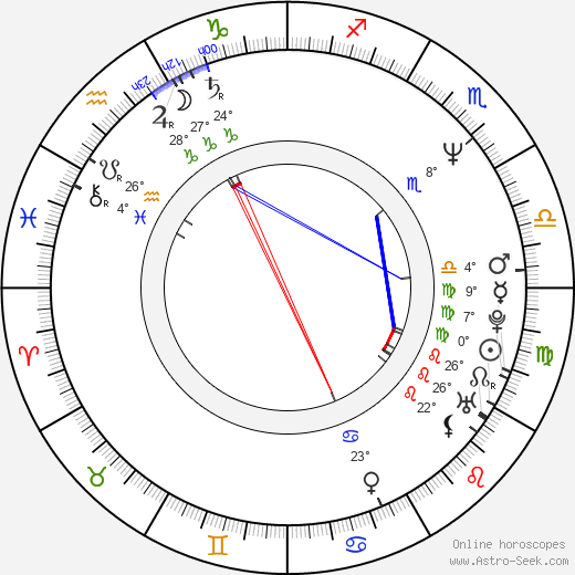 Michael Taliferro birth chart, biography, wikipedia 2024, 2025