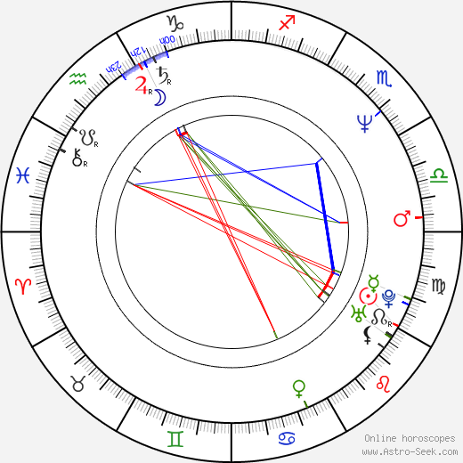 Michael Taliferro birth chart, Michael Taliferro astro natal horoscope, astrology