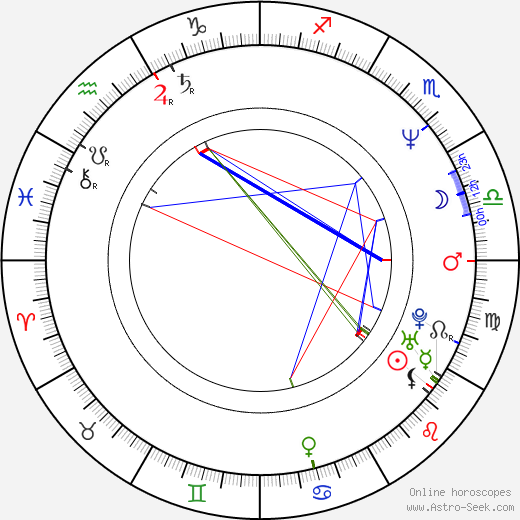 Michaela Dornonville de la Cour birth chart, Michaela Dornonville de la Cour astro natal horoscope, astrology